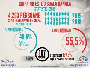 statistici-gripa_2015